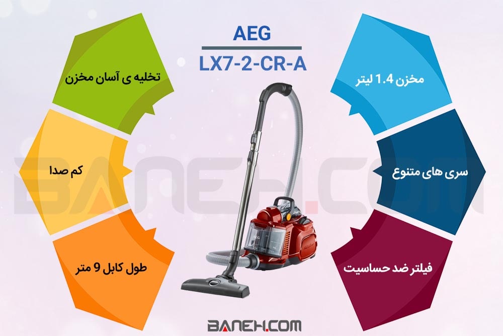 اینفوگرافی جاروبرقی آاگ LX7-2-CR-A