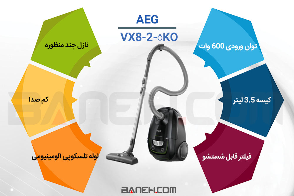 اینفوگرافی جاروبرقی