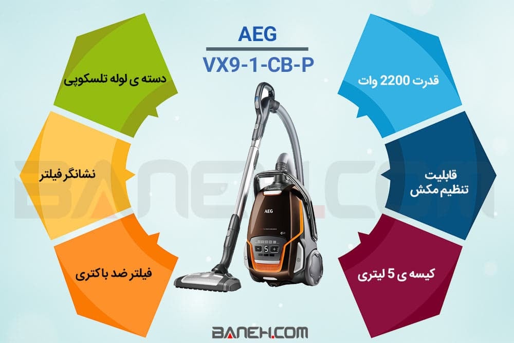 اینفوگرافی جاروبرقی آاگ VX9-1-CB-P