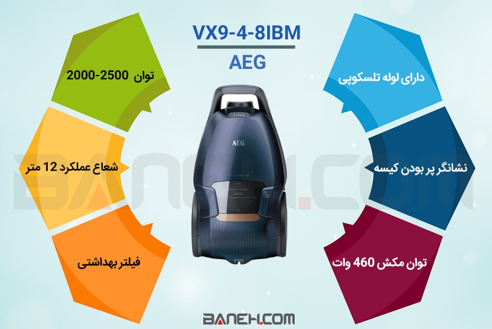 اینفوگرافی جاروبرقی آاگ VX9-4-8IBM