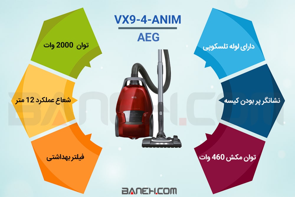 اینفوگرافی جارو برقی آاگ VX9-4-ANIM