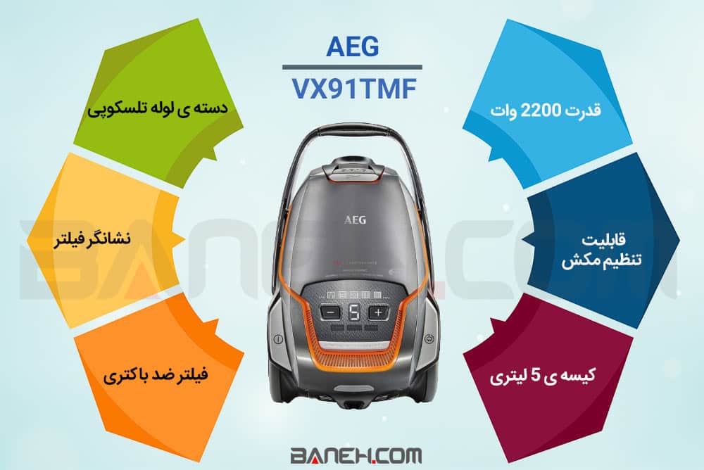 اینفوگرافی جاروبرقی آاگ VX91TMF