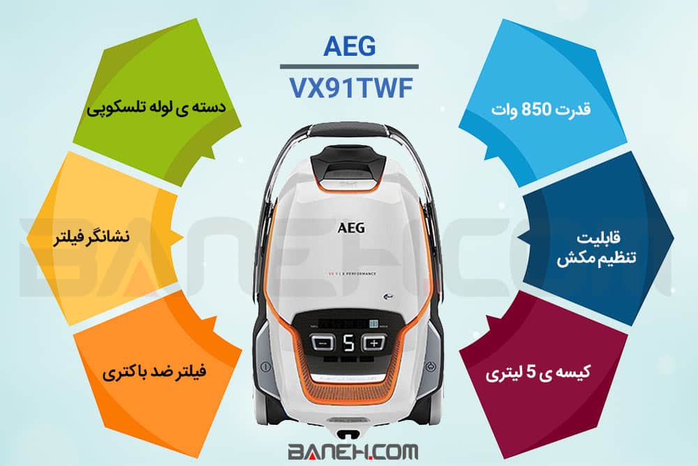 اینفوگرافی جاروبرقی آاگ VX91TWF