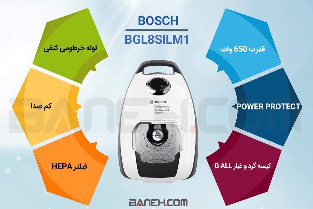 اینفوگرافی جاروبرقی بوش BGL8SILM1 