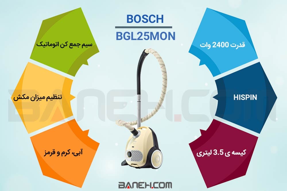 اینفوگرافی جاروبرقی بوش BGL25MON 