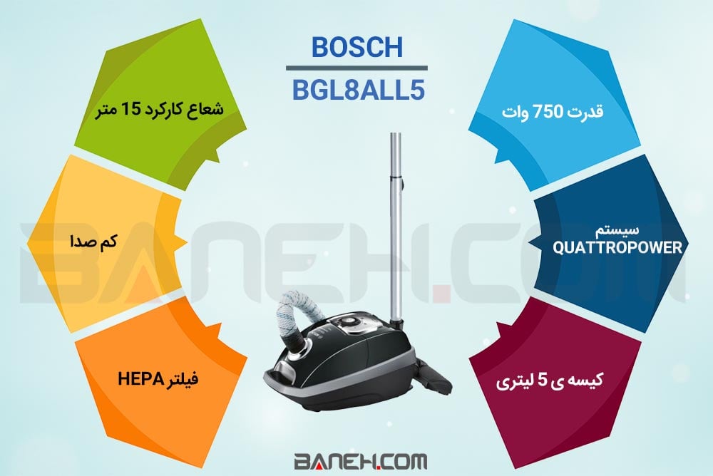 اینفوگرافی جاروبرقی بوش 