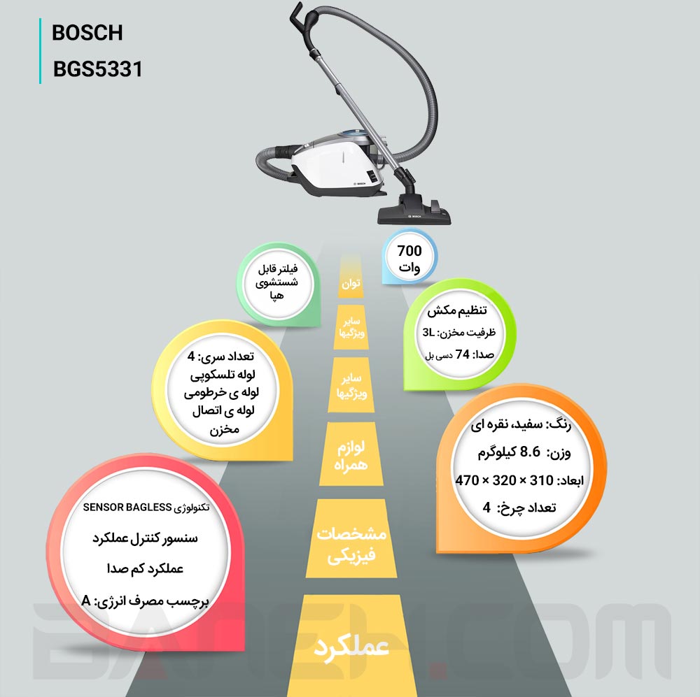 اینفوگرافی جاروبرقی کیسه دار 5331 بوش