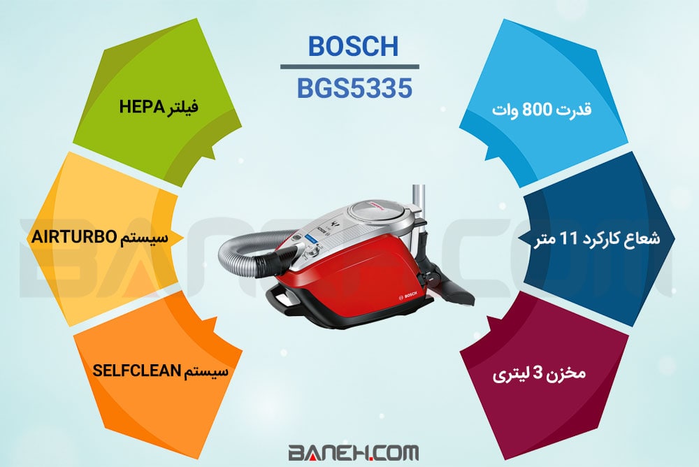 اینفوگرافی جاروبرقی BGS5335 بوش