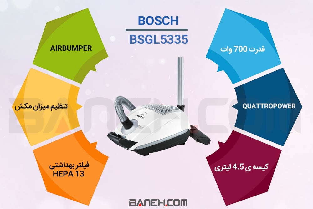 اینفوگرافی جاروبرقی بوش BSGL5335 