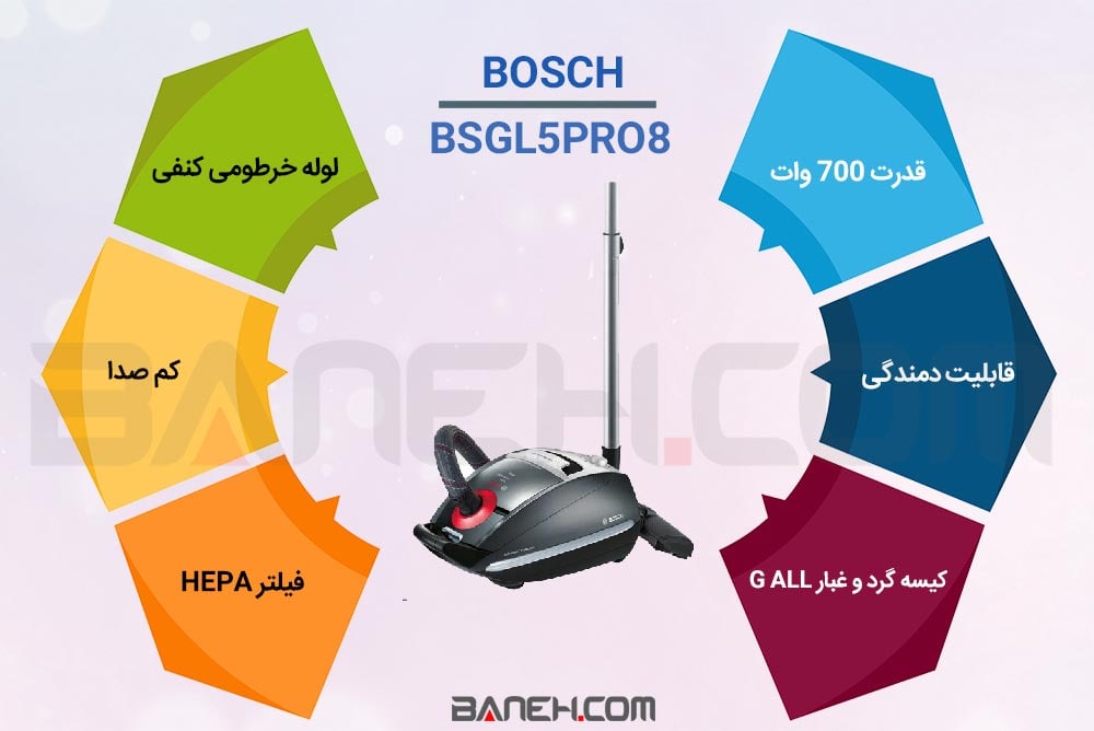 اینفوگرافی جاروبرقی بوش BSGL5PRO8