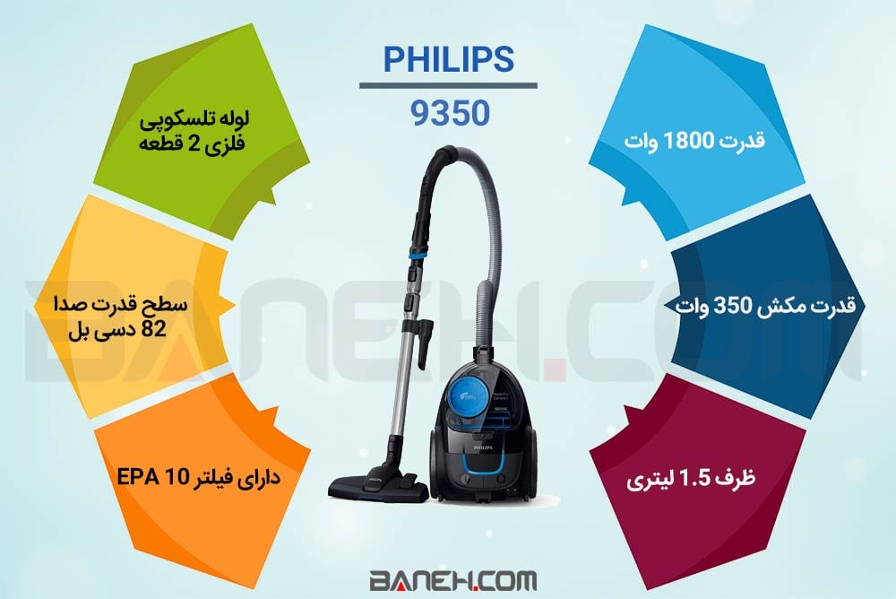 اینفوگرافی جارو برقی فیلیپس 1800 وات PHILIPS 9350 Vacuum Cleaner