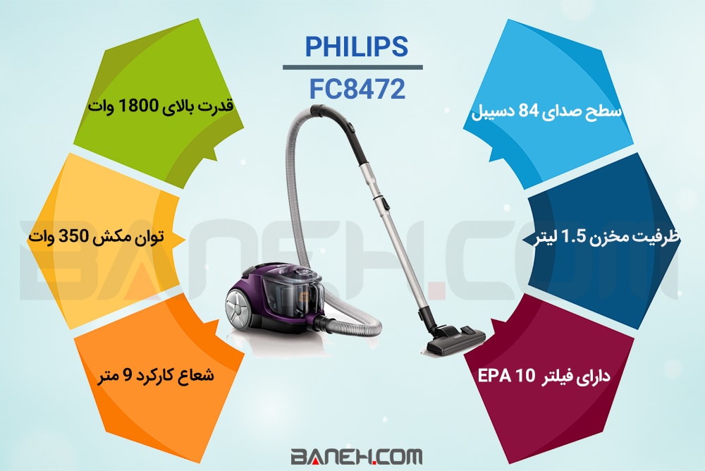 اینفوگرافی جارو برقی فیلیپس FC8472