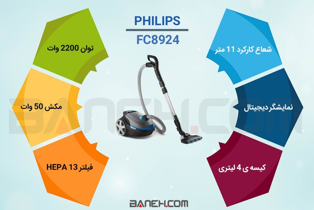 اینفوگرافی جاروبرقی فیلیپس FC8924 