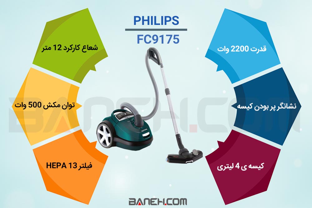 اینفوگرافی جاروبرقی فیلیپس FC9175 