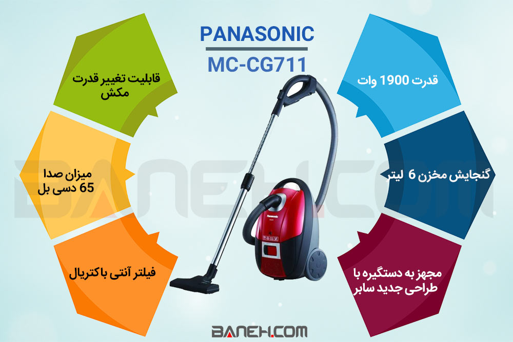 اینفوگرافی جاروبرقی 1900 وات پاناسونیک PANASONIC VACUUM CLEANER 1900W MC-CG711