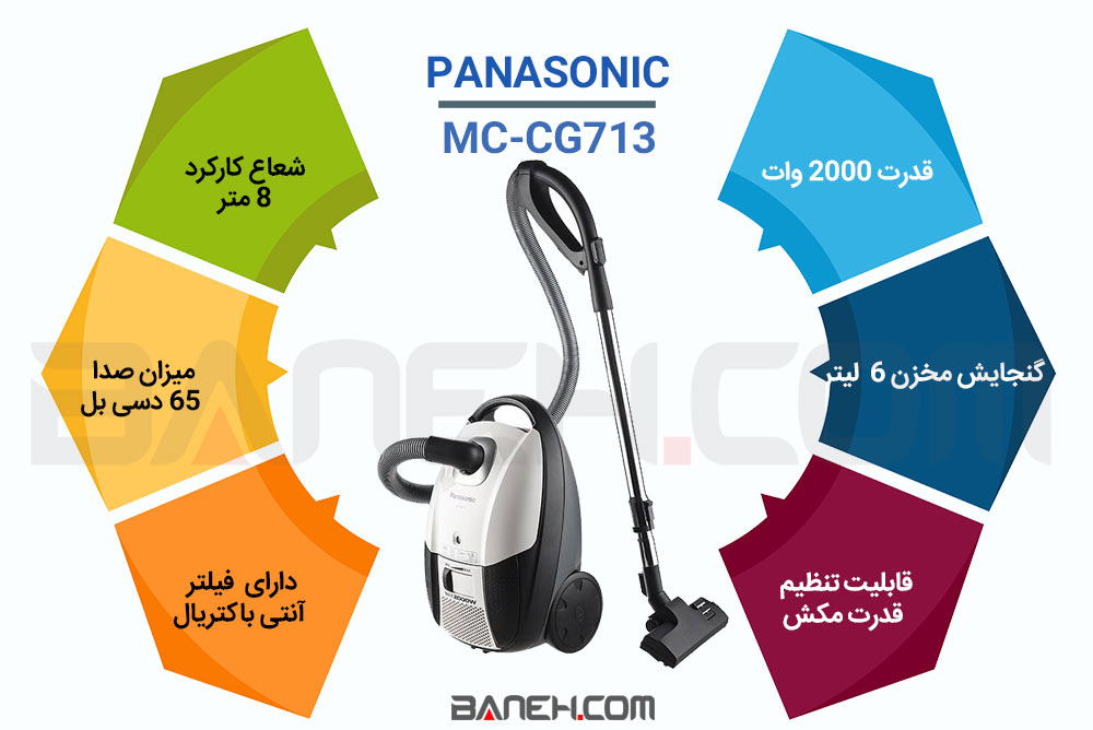 اینفوگرافی جاروبرقی 2000 وات پاناسونیک PANASONIC VACUUM CLEANER 2000W MC-CG713