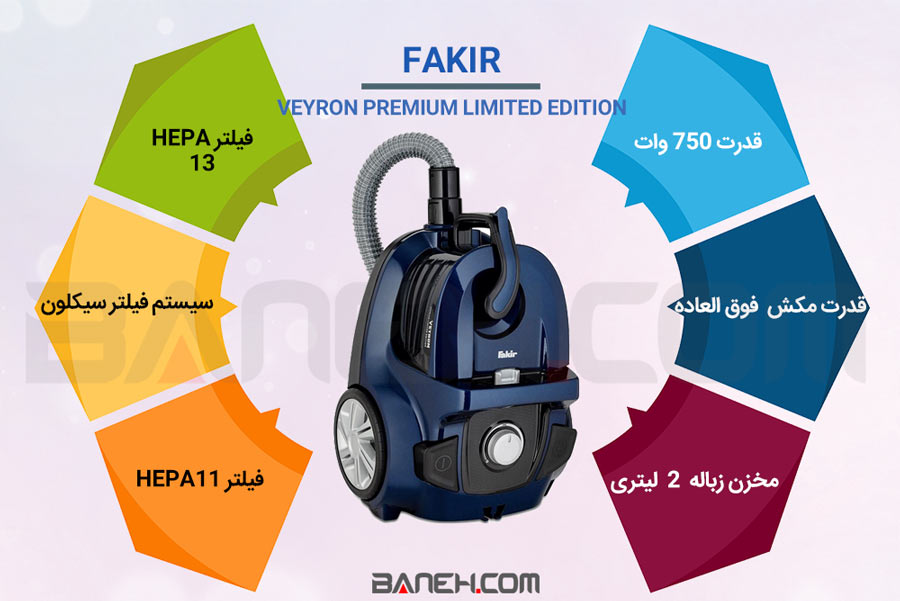 Fakir VEYRON PREMIUM