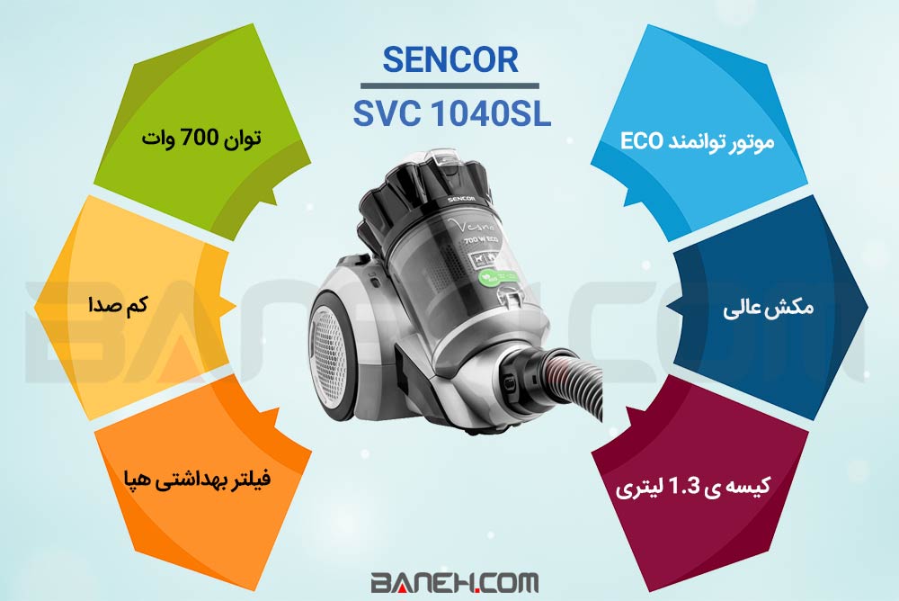 اینفوگرافی جارو برقی سنکور SVC 1040SL 