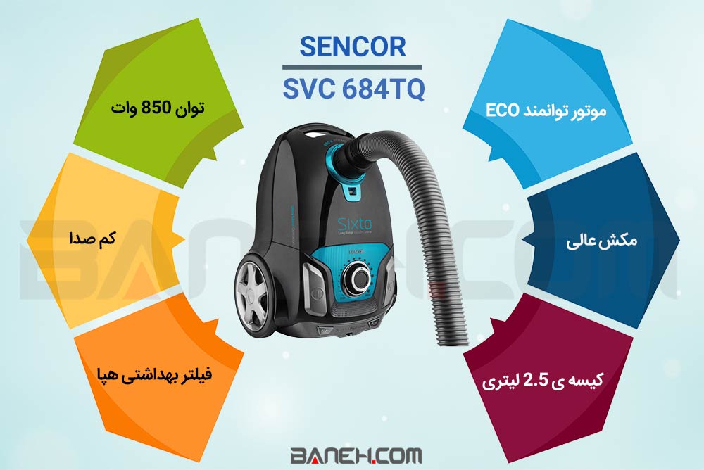 اینفوگرافی جارو برقی سنکور SVC 684TQ