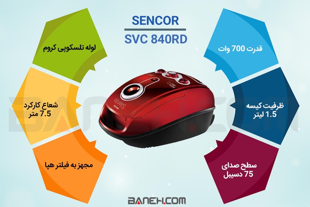 اینفوگرافی جارو برقی سنکور SVC 840RD