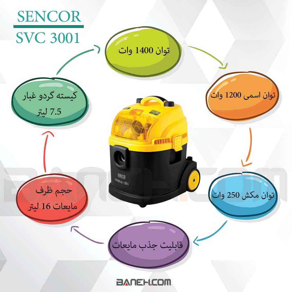 اینفوگرافی جاروبرقی سنکور SVC 3001 ORCA