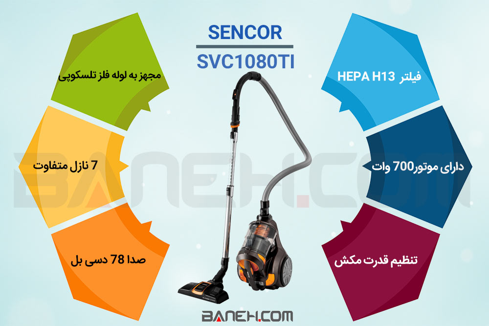 اینفوگرافی جاروبرقی سنکور svc1080ti