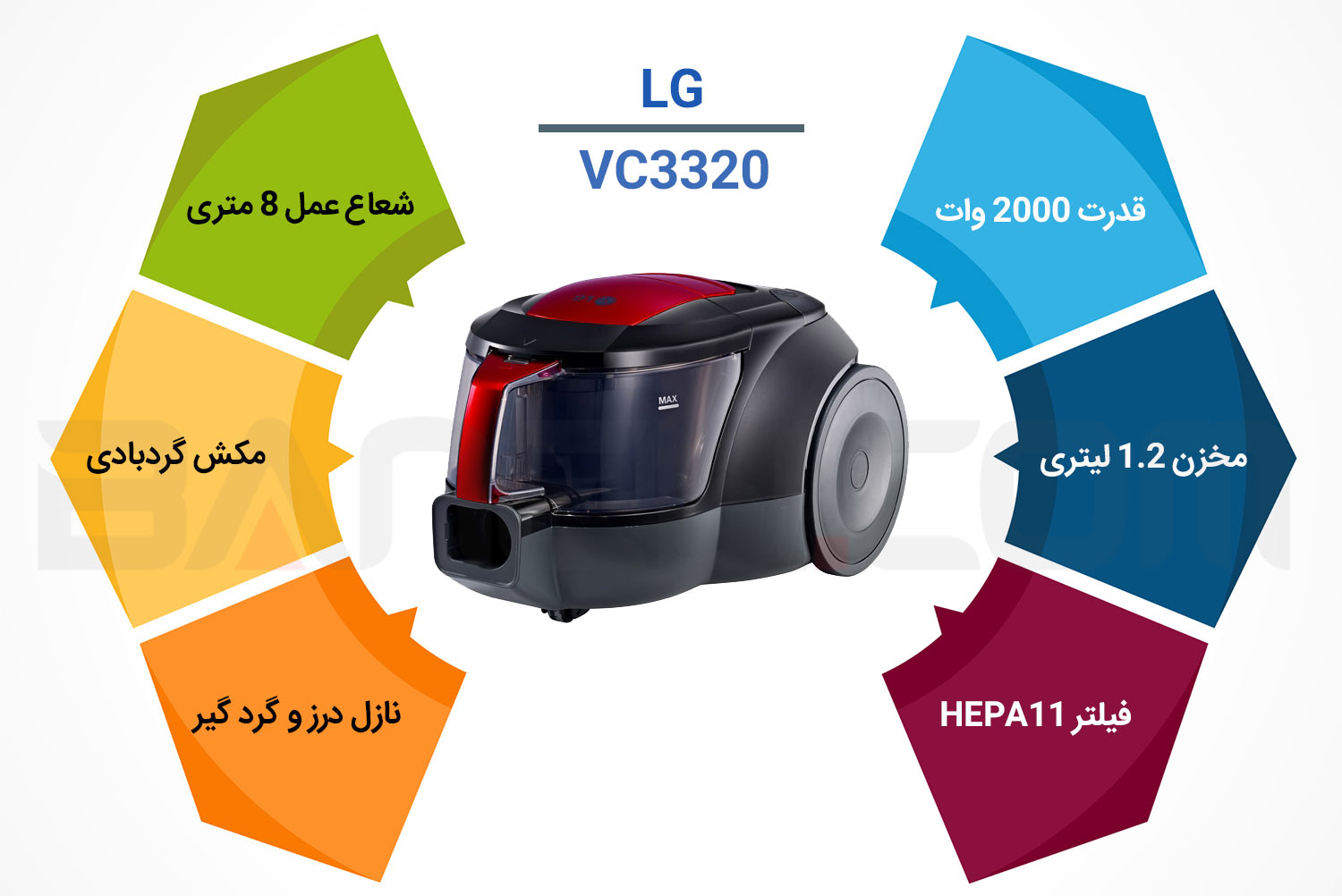 اینفوگرافی جاروبرقی ال جی vc3320