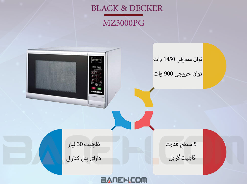 اینفوگرافی مایکروویو بلک اند دگر MZ3000PG 