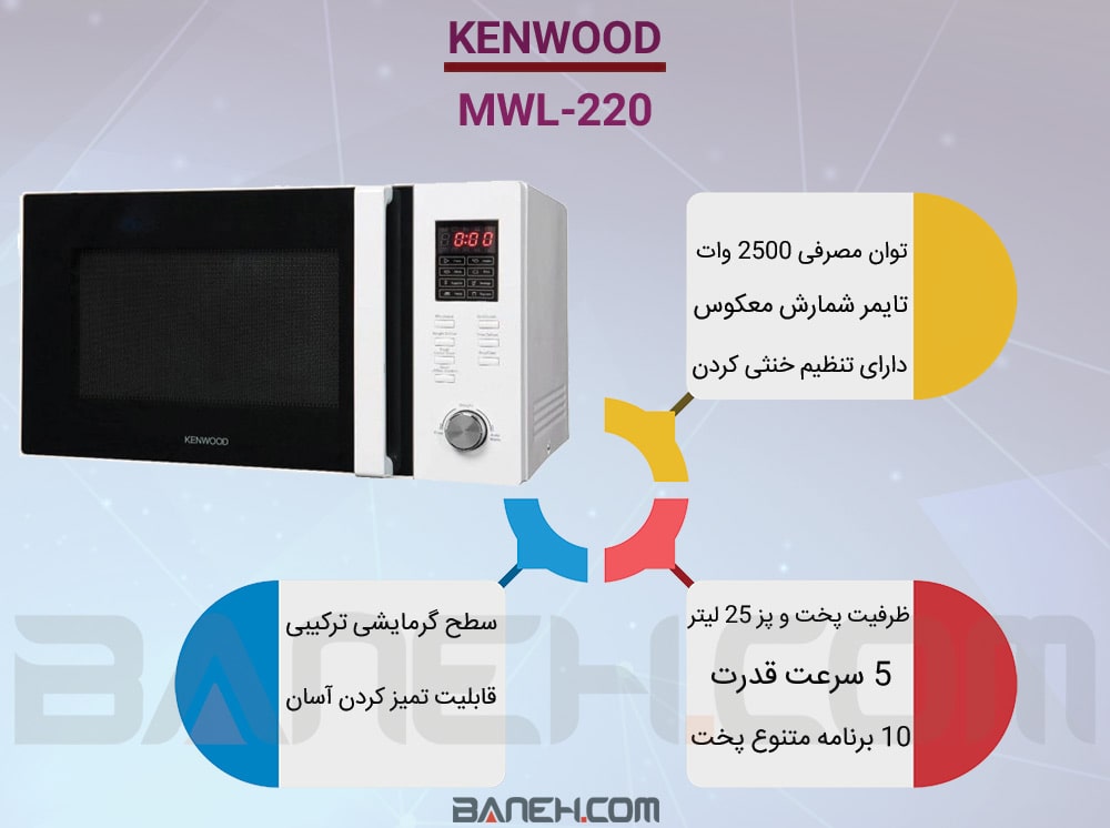 MWL-220 خرید مایکروفر کنوود 