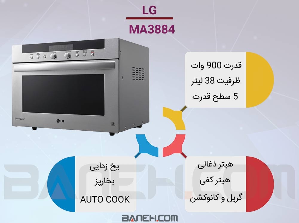 اینفوگرافی سولاردام ال جی  3884