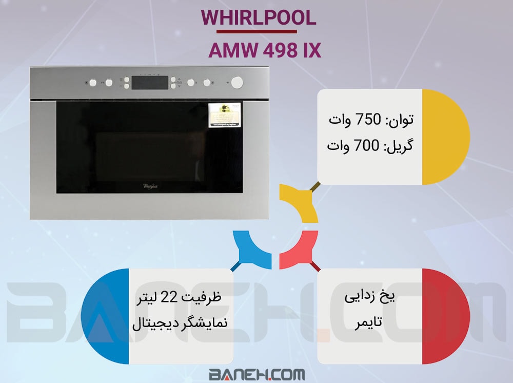 اینفوگرافی مایکروفر ویرپول AMW 498 IX