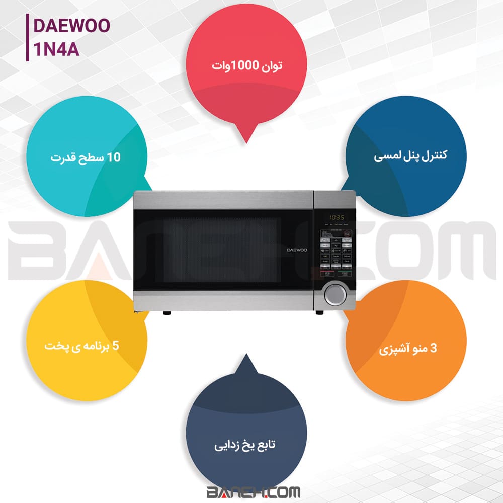 اینفوگرافی میاکروویو دوو 1n4a