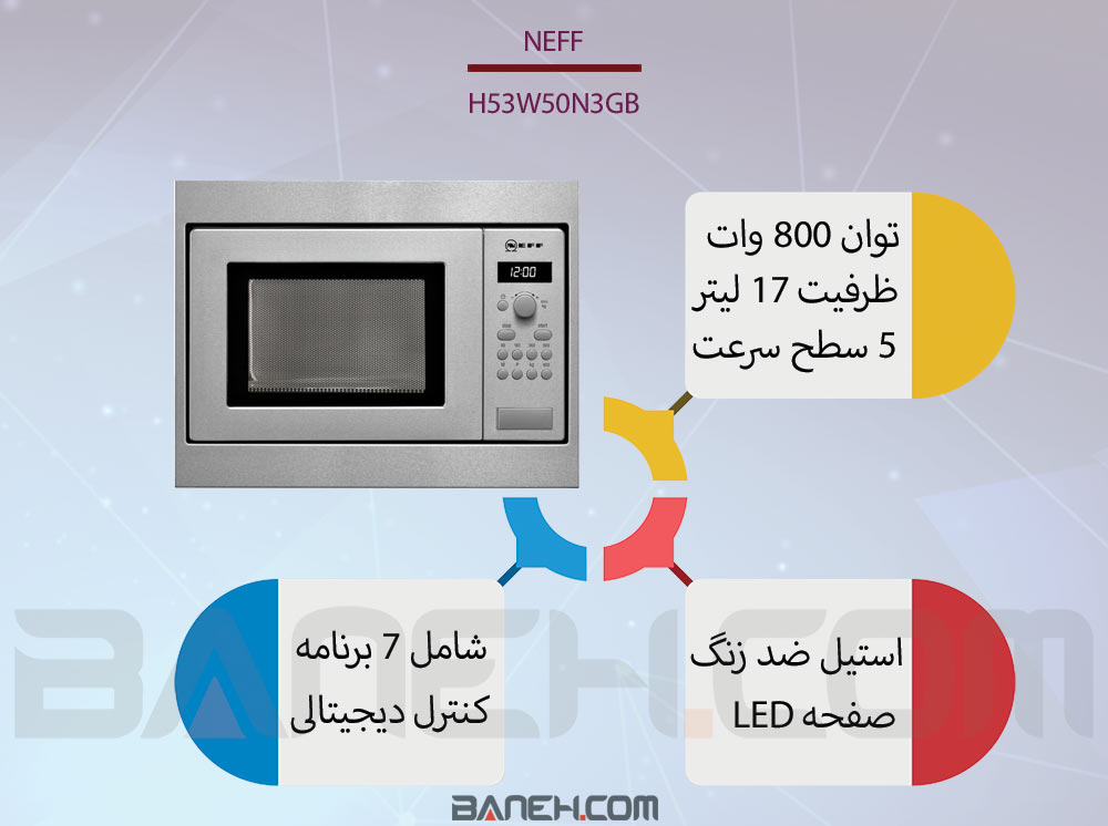 اینفوگرافی مایکروفر نف H53W50N3GB 