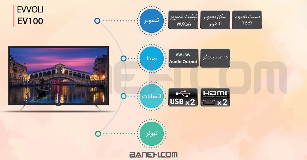 اینفوگرافی تلویزیون ایولی