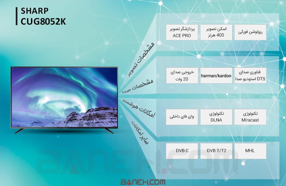 اینفوگرافی تلویزیون شارپ 49CUG8052K