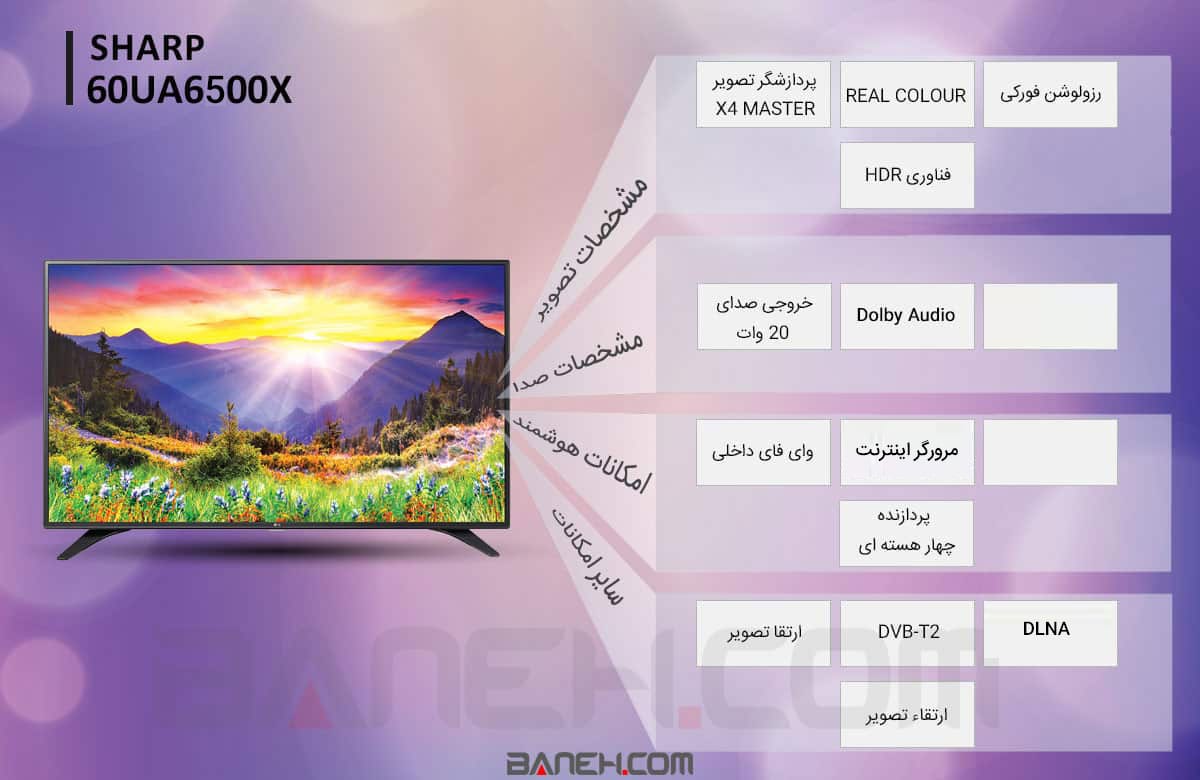 اینفوگرافی تلویزیون 60UA6500X  شارپ