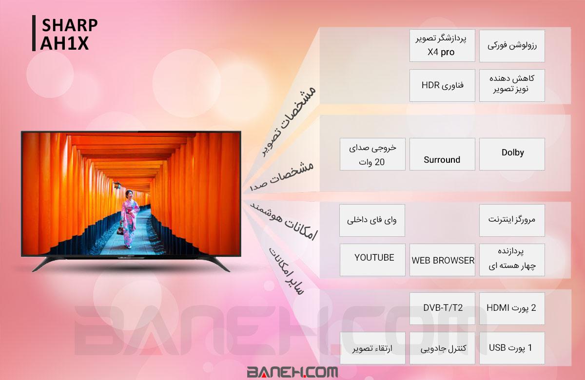 اینفوگرافی تلویزیون شارپ