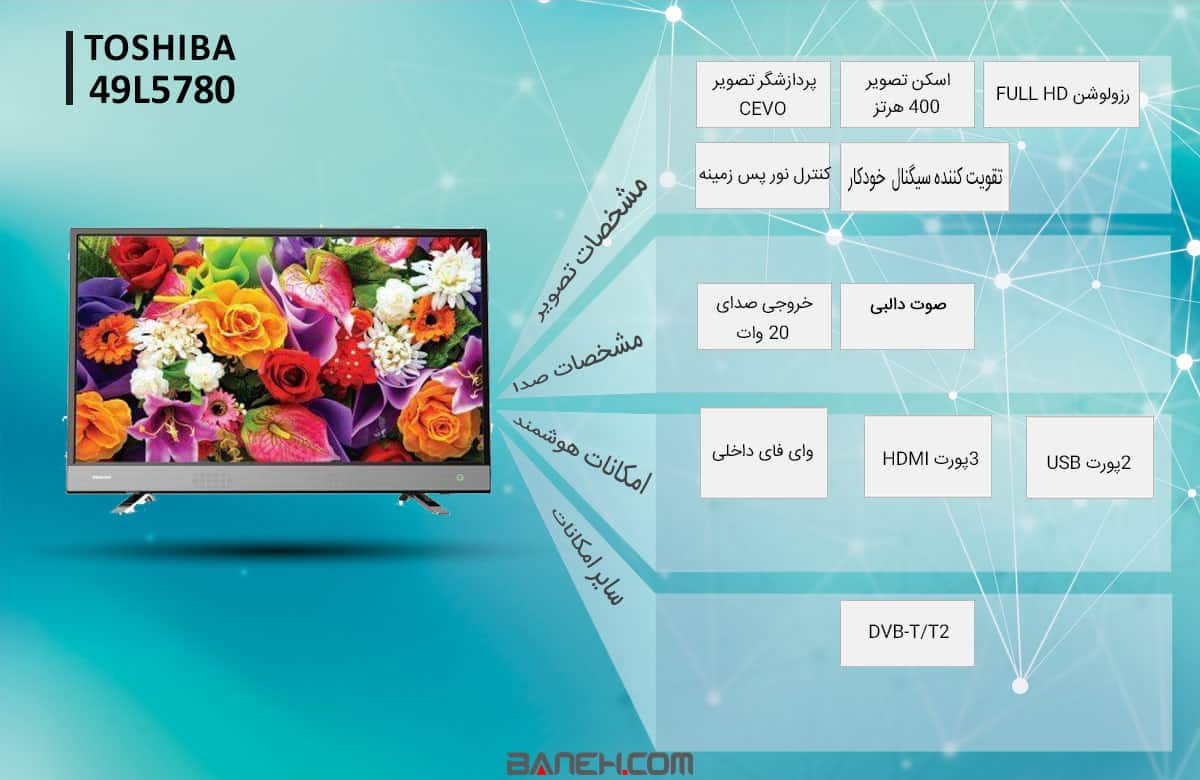 اینفوگرافی تلویزیون توشیبا 49L5780