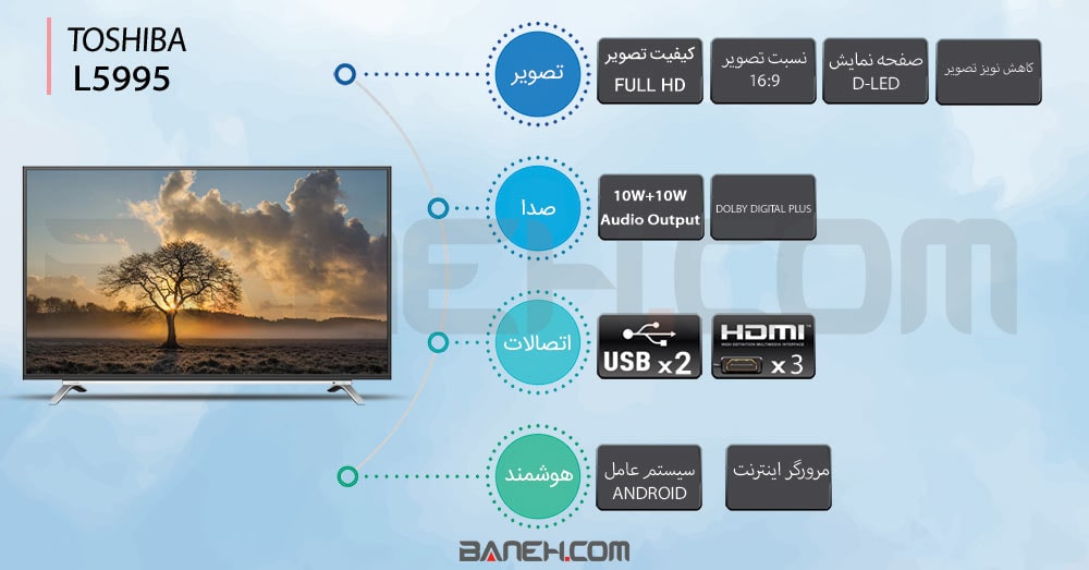 اینفوگرافی تلویزیون توشیبا 