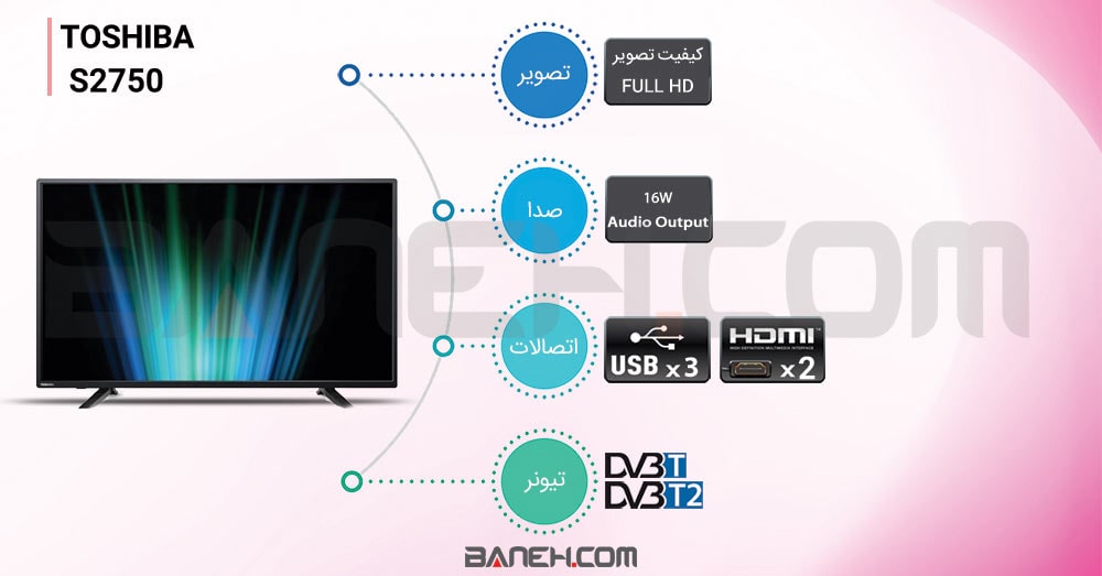 اینفوگرافی تلویزیون توشیبا