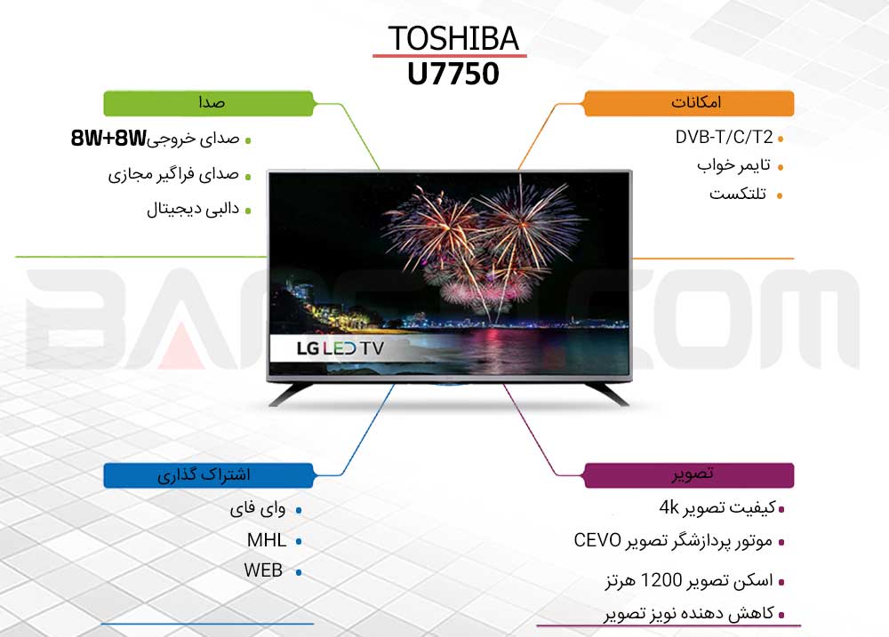 اینفوگرافی تلویزیون u7750 توشیبا