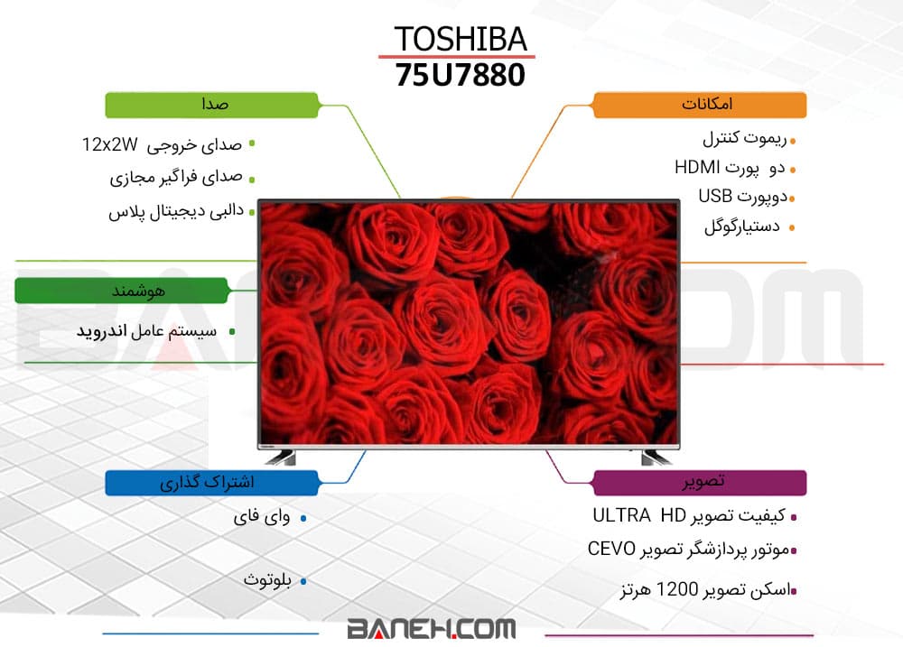 اینفوگرافی تلویزیون توشیبا 75U7880