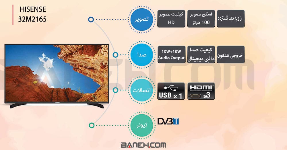 اینفوگرافی 32M2165