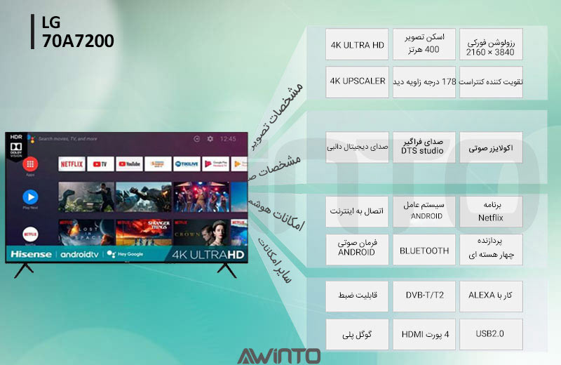 اینفوگرافی تلویزیون هایسنس الترا اچ دی HISENSE 50A7120 