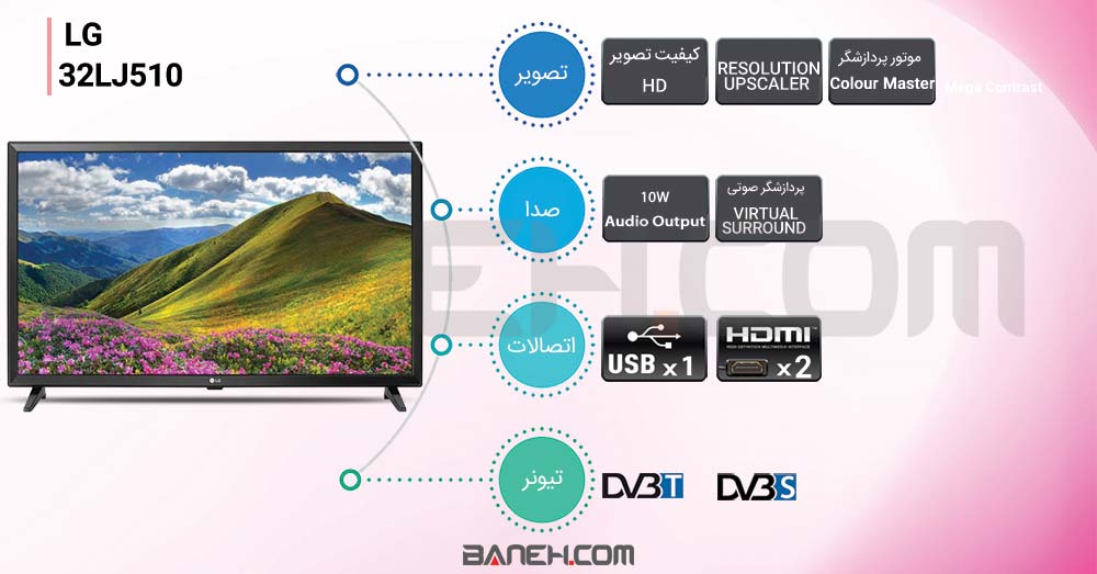 اینفوگرافی تلویزیون ال جی lj510