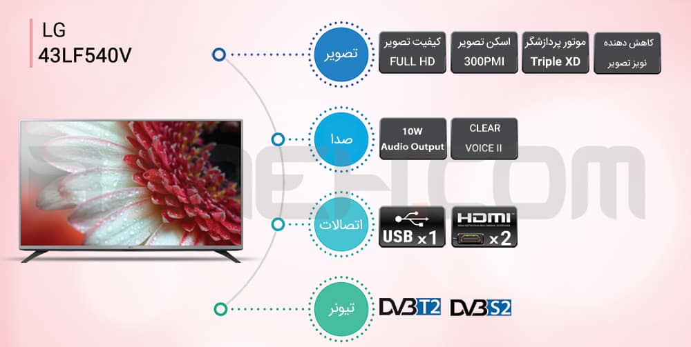 اینفوگرافی تلویزیون 43LF540V ال جی