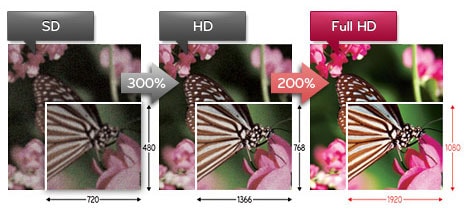 کیفیت تصویر FULL HD تلویزیون ال اف 540 وی