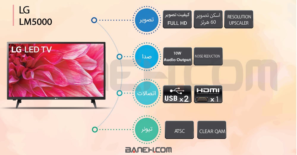 اینفوگرافی تلویزیون ال جی