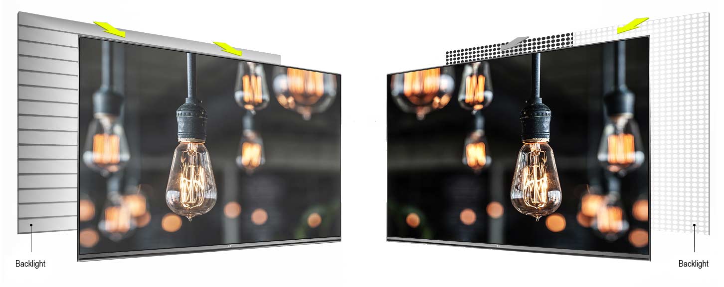 فناوری Local Dimming  در صفحه نمایش فورکی تلویزیون یو اچ 651