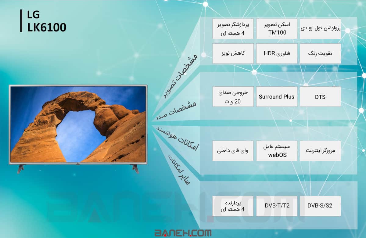 اینفوگرافی تلویزیون 49LK6100 ال جی